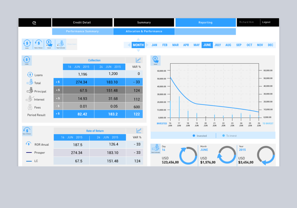 Asset Performance