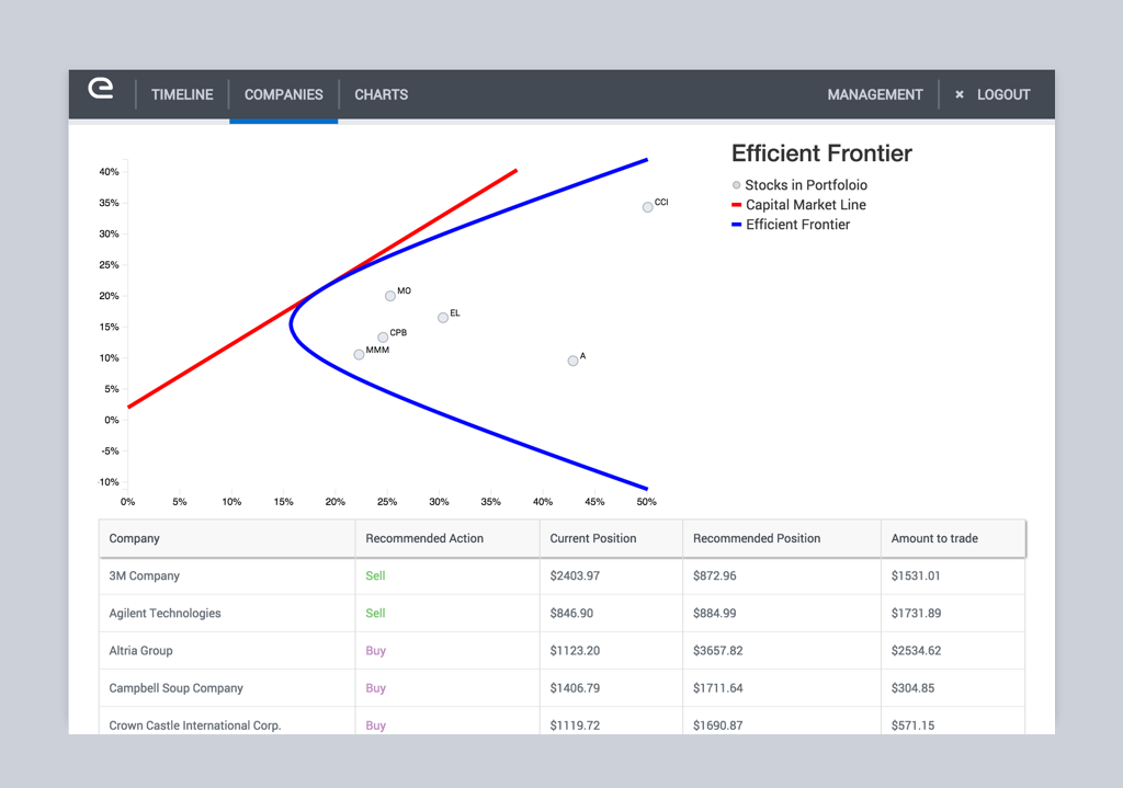 Portfolio Optimization